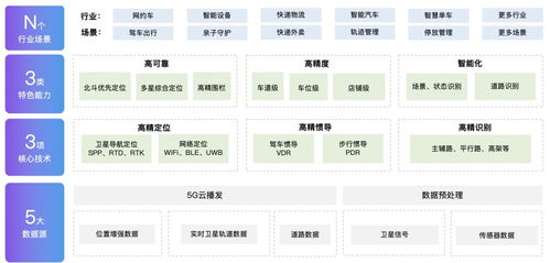 地圖智能高精定位服務 室內外場景通用，已全面落地榮耀V40信息系統集成