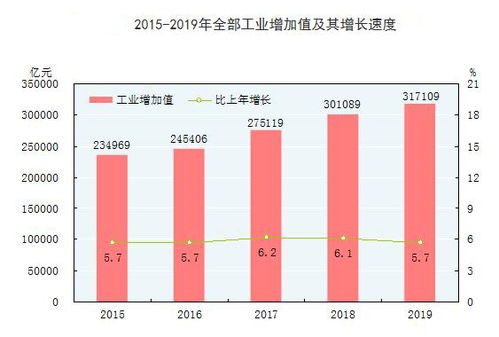 北京化學(xué)原料和化學(xué)制品制造業(yè)的現(xiàn)狀與發(fā)展前景