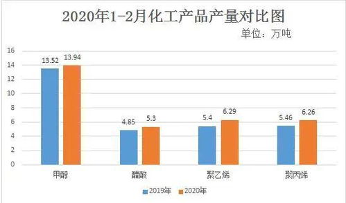 橫山區(qū)2020年12月規(guī)模以上工業(yè)運行情況分析